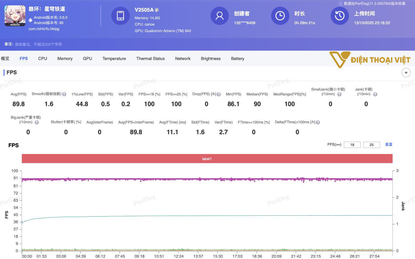 Honkai Impact 3 đạt 59 FPS