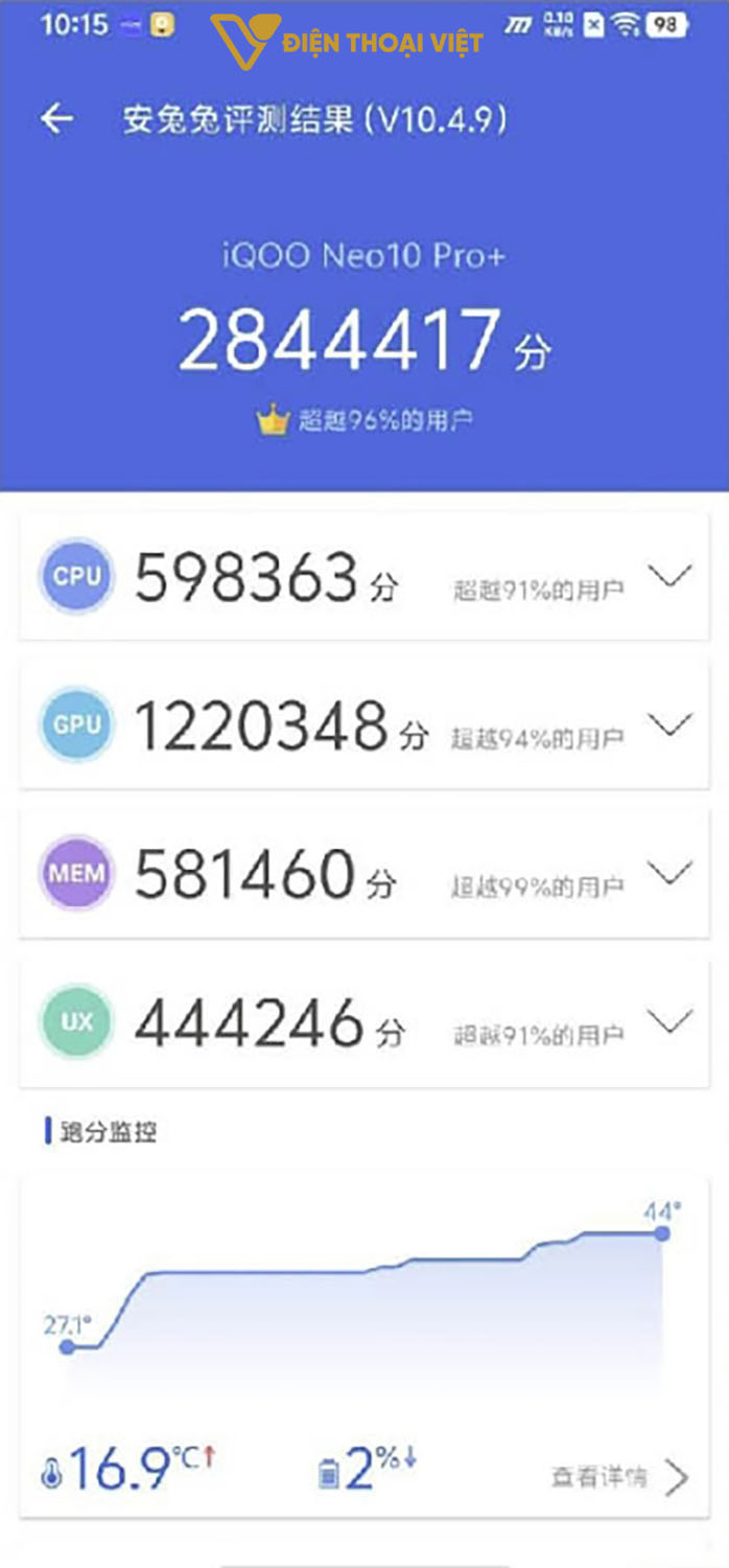 iQOO Neo10 Pro Plus đạt 2.844.417 điểm AnTuTu