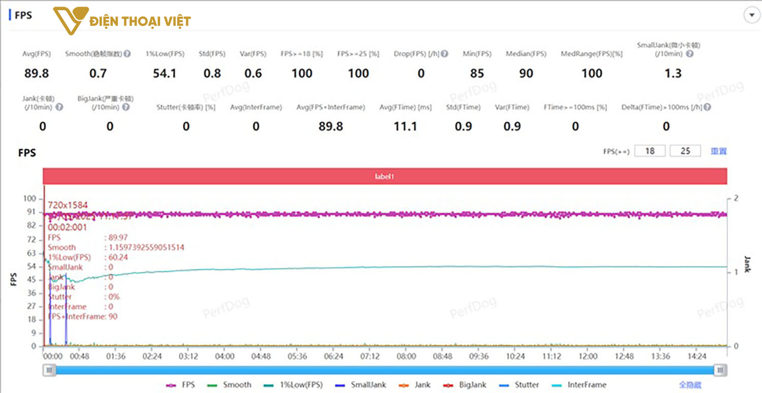 Test game PUPG Mobile