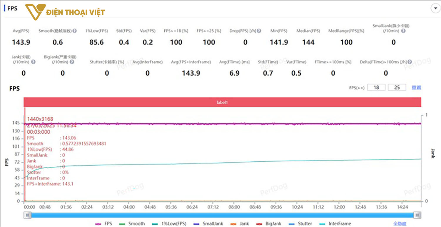Test game Genshin Impact