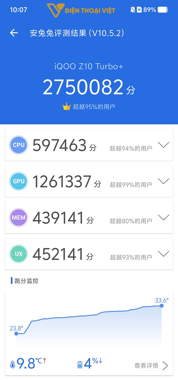 iQOO Z10 Turbo Plus đạt 2.750.082 điểm AnTuTu