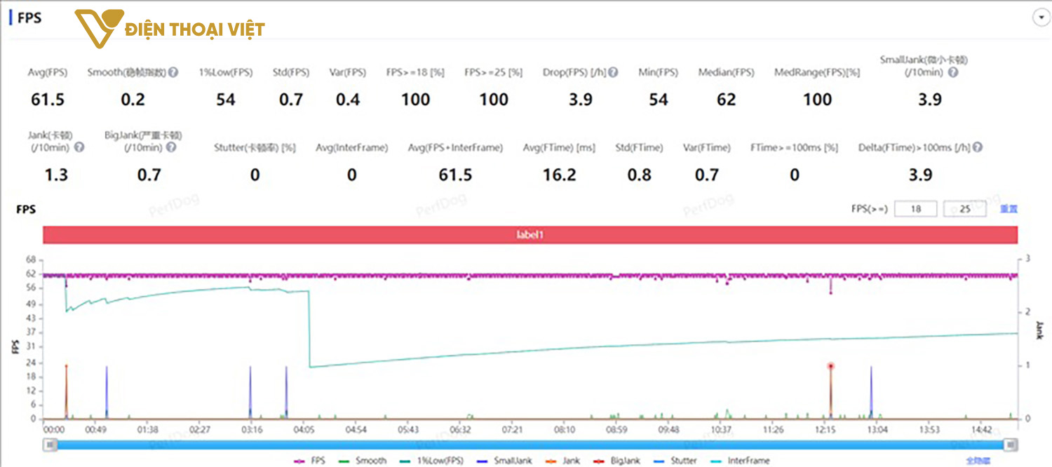 danh-gia-iqoo-z10-turbo-plus-d9400-plus-4-Gen