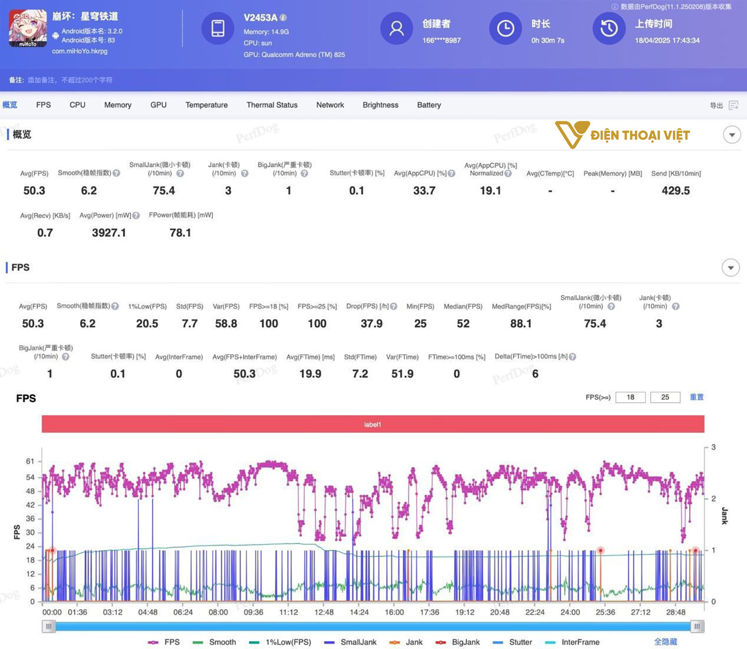 iQOO Z10 Turbo Pro chơi game "Honkai Star Rail" đạt FPS trung bình là 50,3 FPS