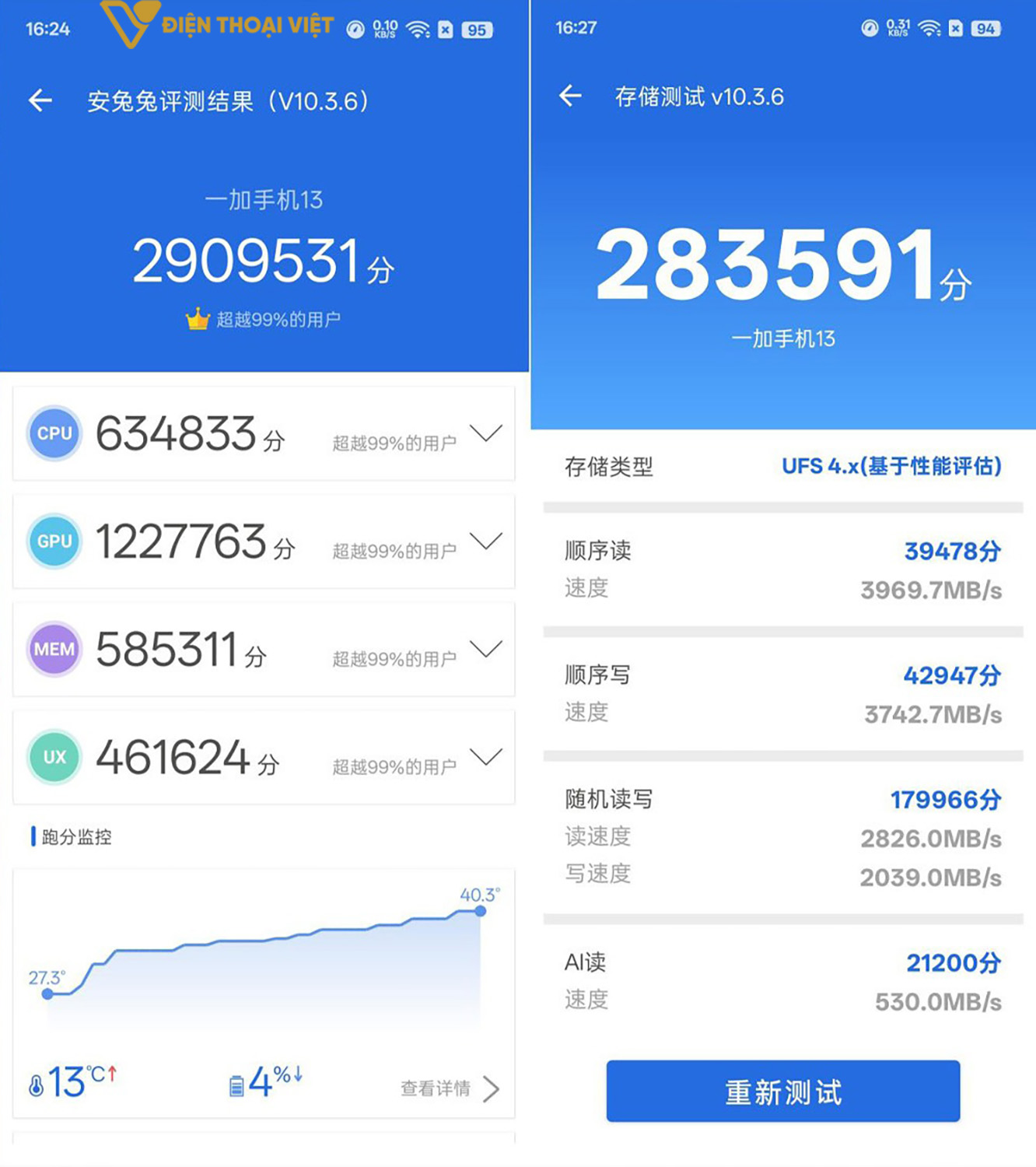 OnePlus 13 đạt 2.909.531 điểm AnTuTu