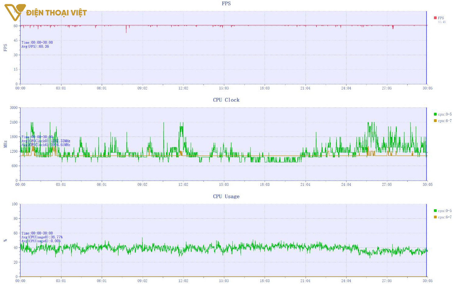 Test game Genshin Impact