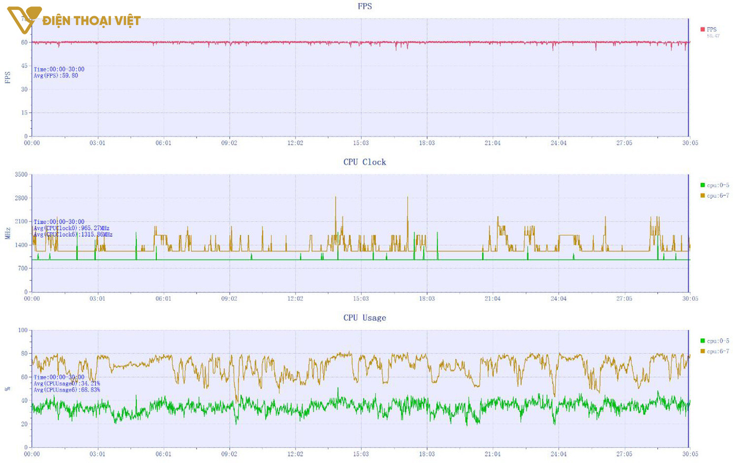 Test game Honkai: Star Rail