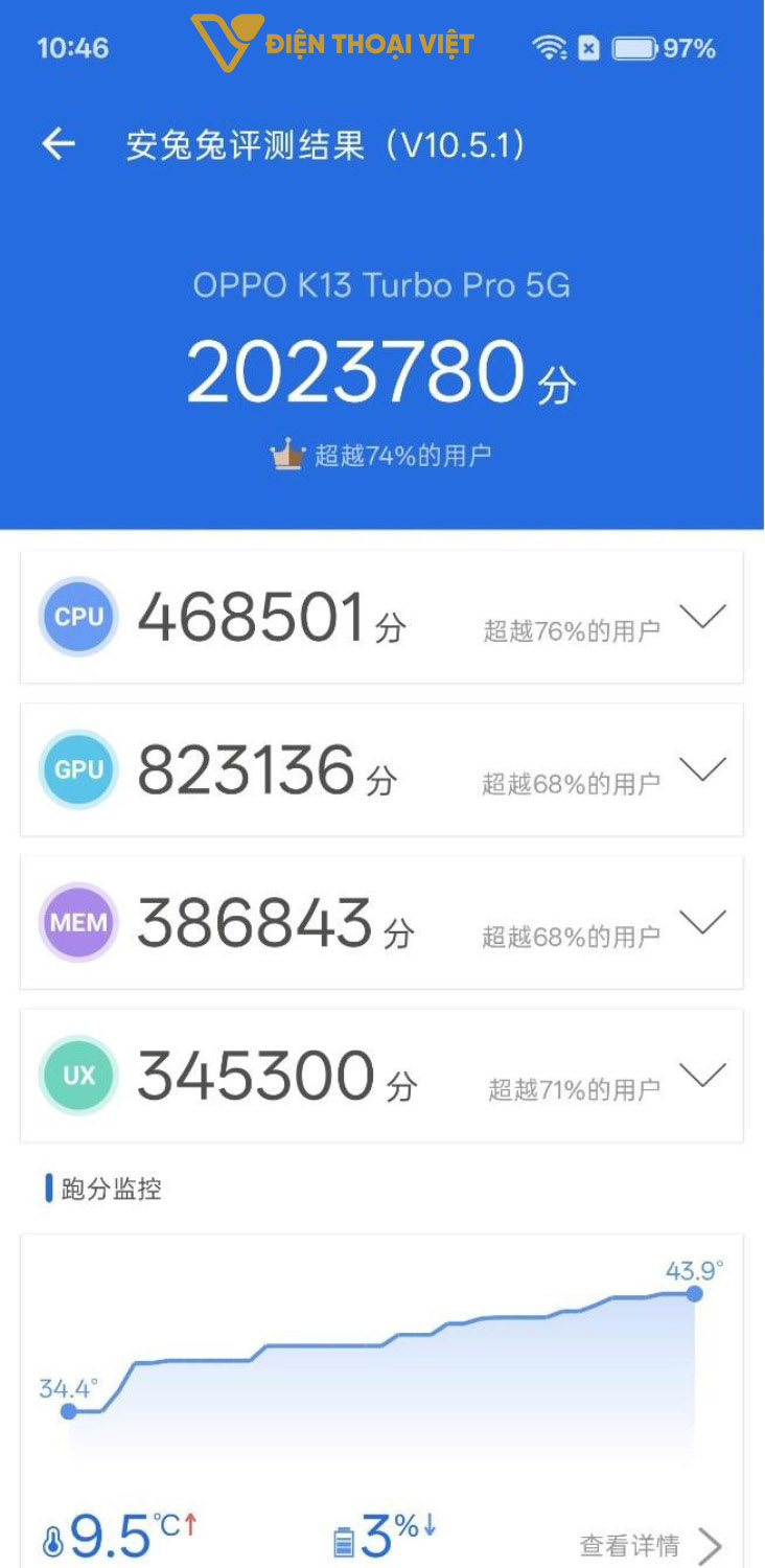 OPPO K13 Turbo Pro ghi được 2.023.780 điểm AnTuTu