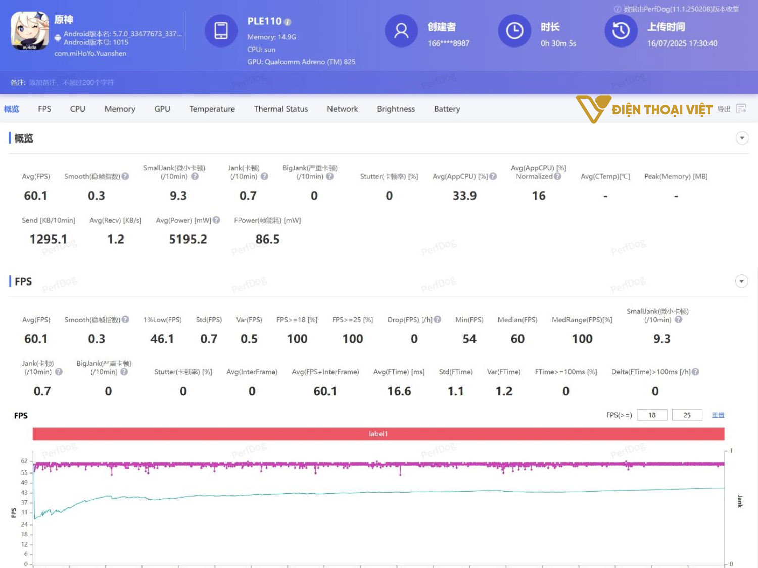 Test game Genshin Impact