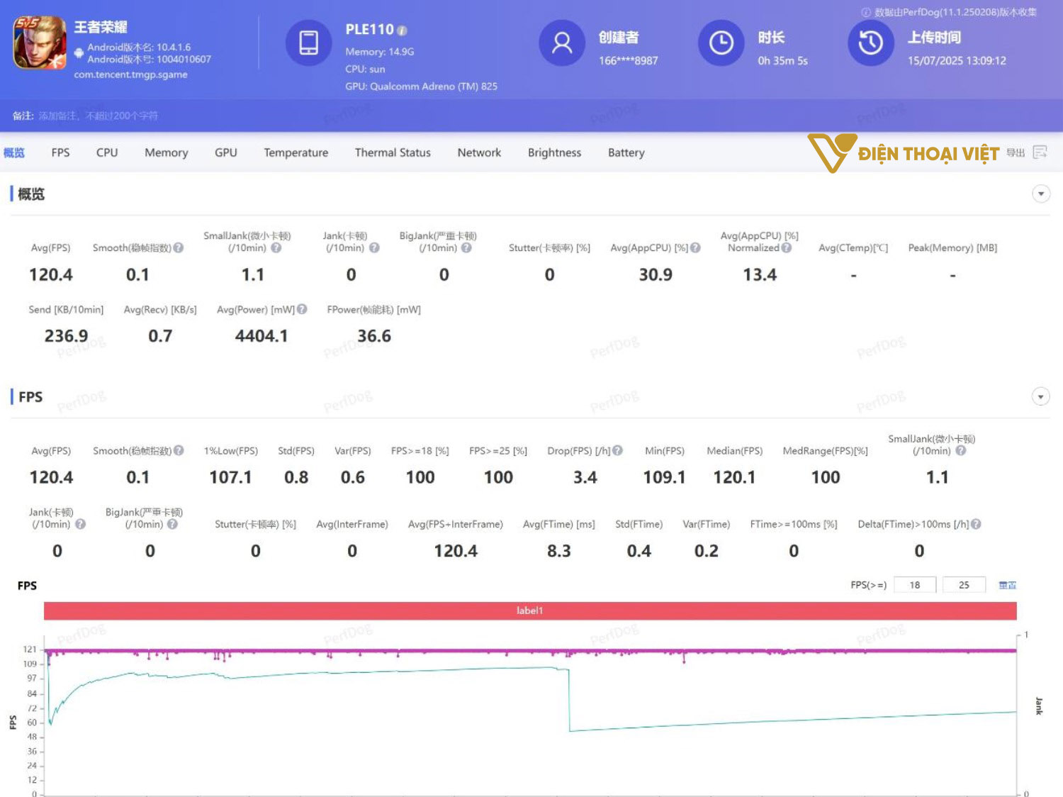 Test game Honor of Kings