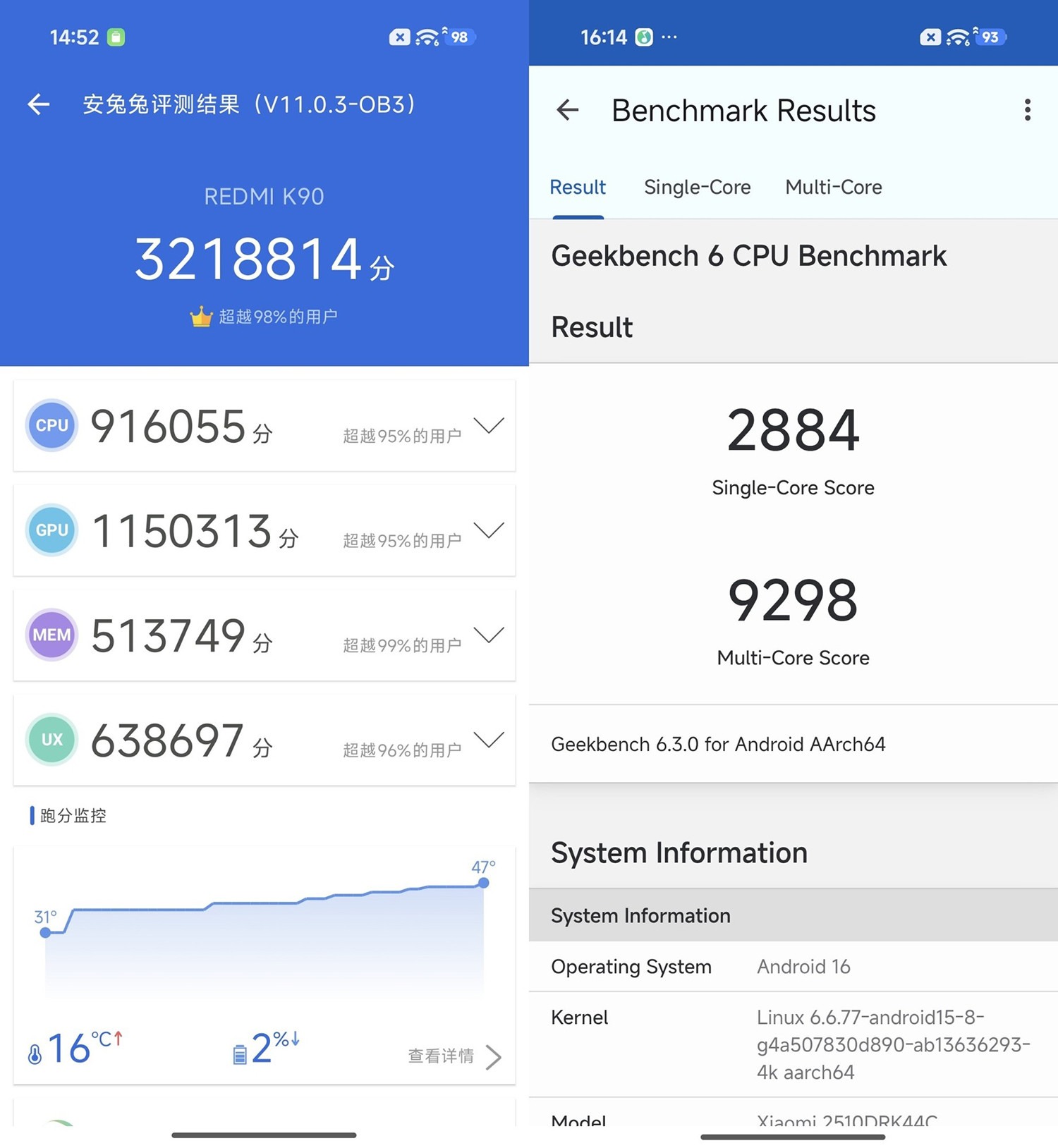 REDMI K90 đạt 3.218.814 điểm AnTuTu