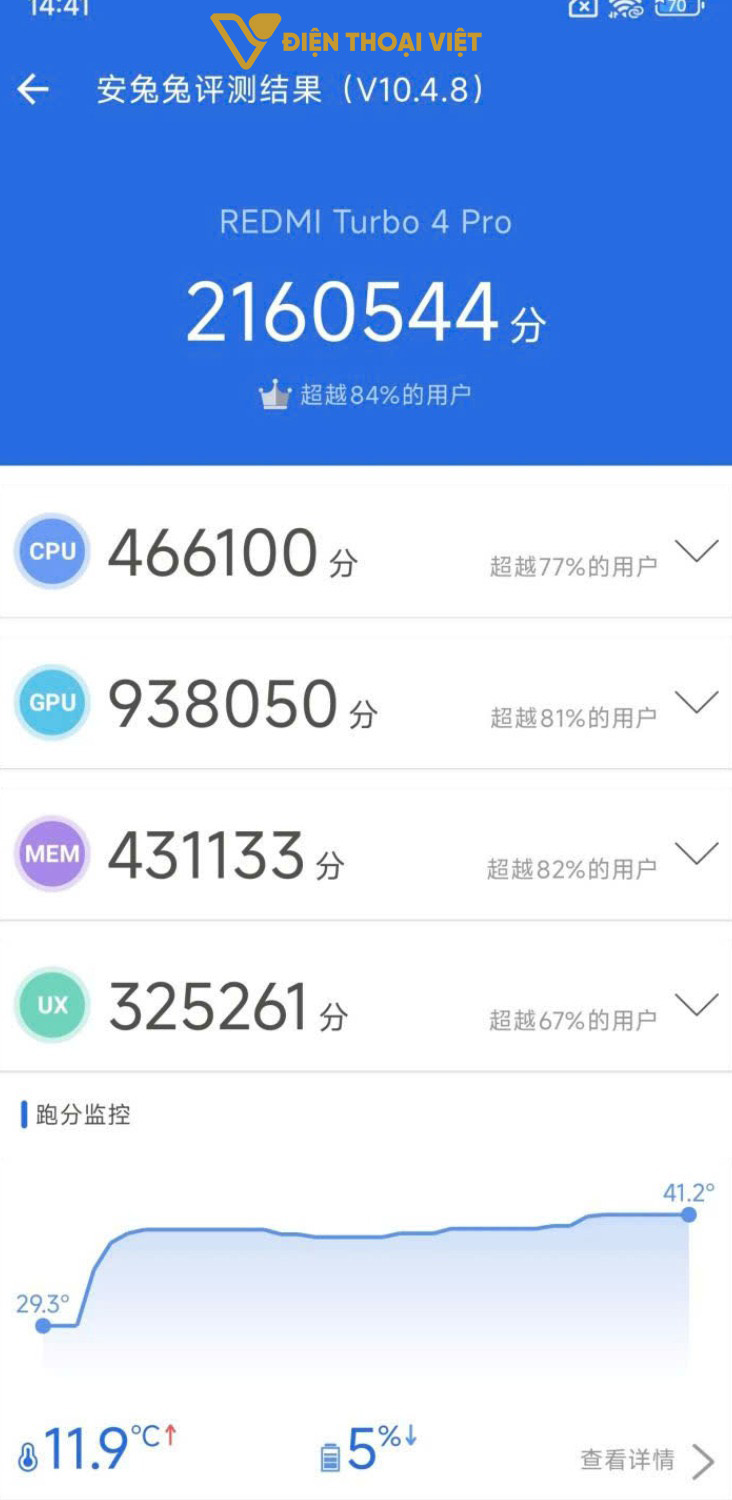 REDMI Turbo 4 Pro đạt 2.160.554 điểm AnTuTu