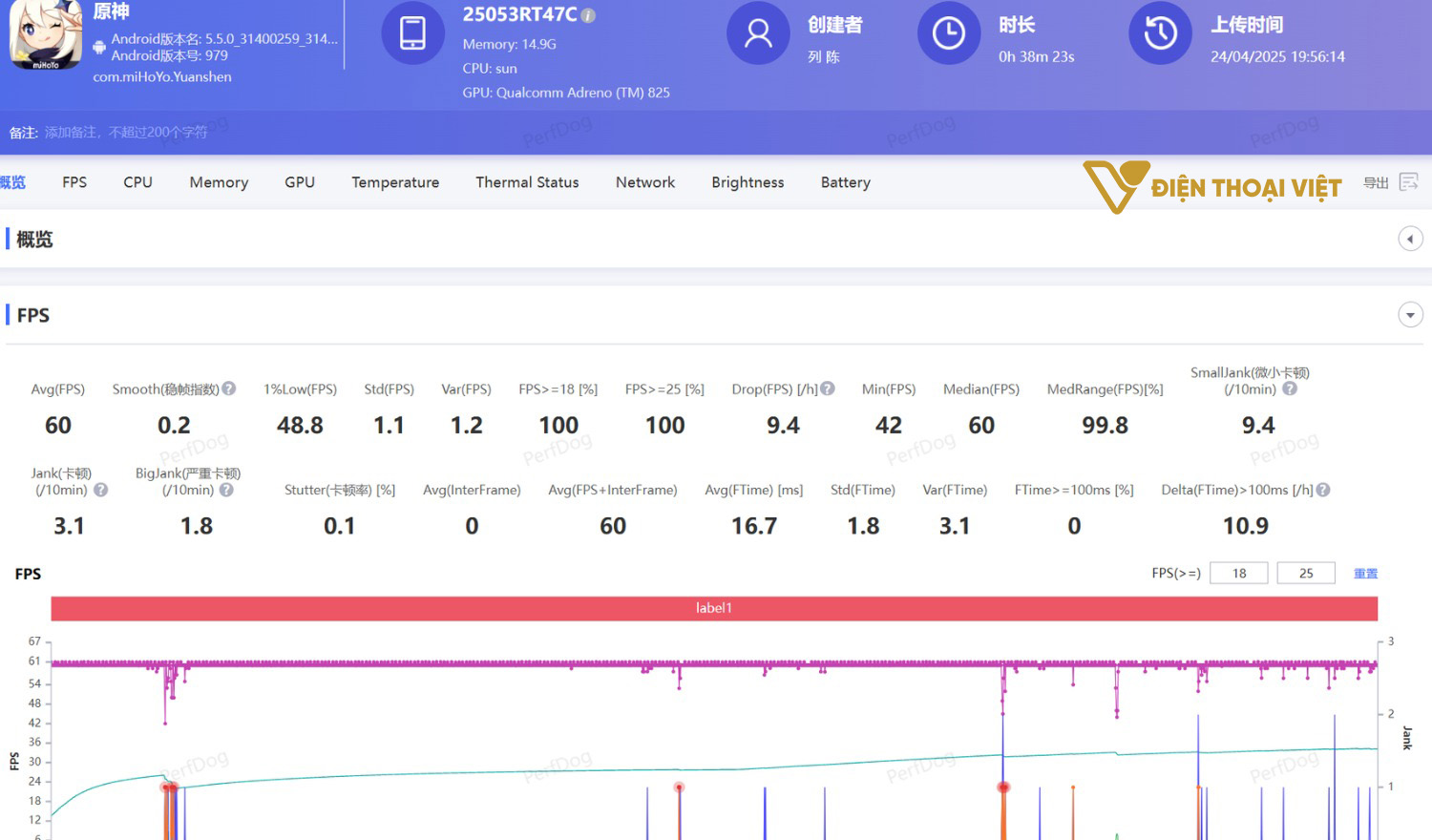 Test game Genshin Impact