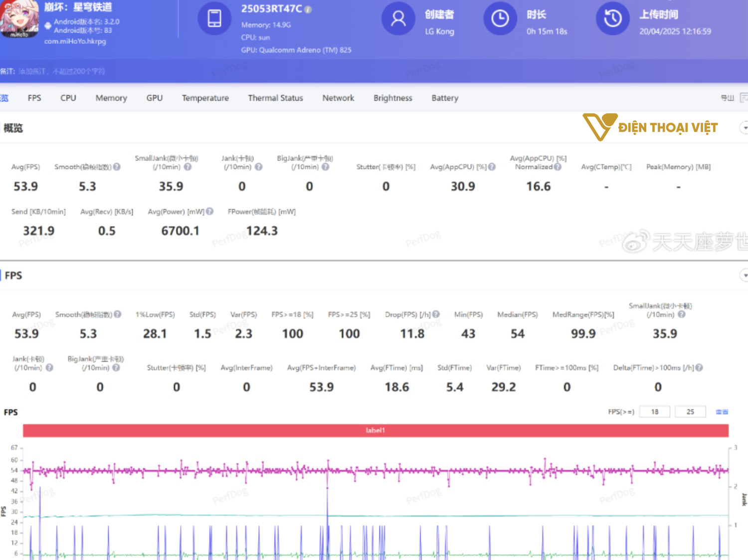 Test game Honkai: Star Rail