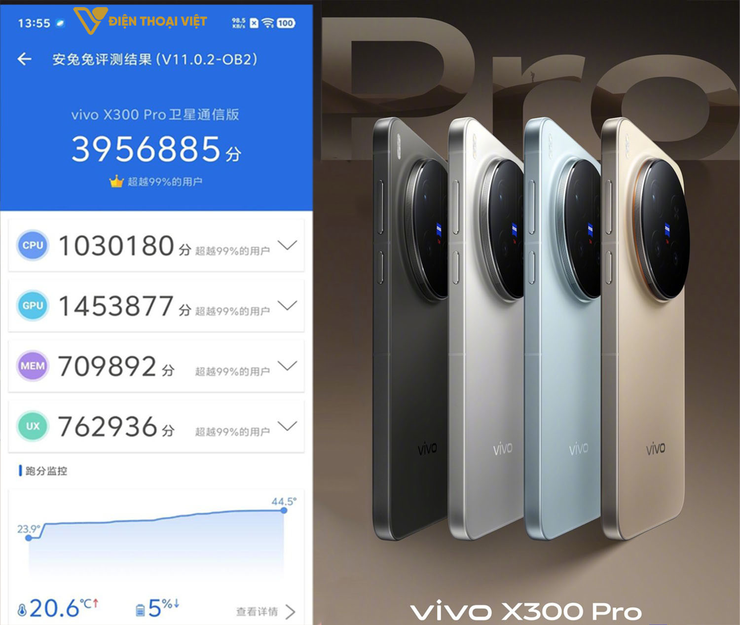 Vivo X300 Pro đạt 3.956.885 điểm AnTuTu