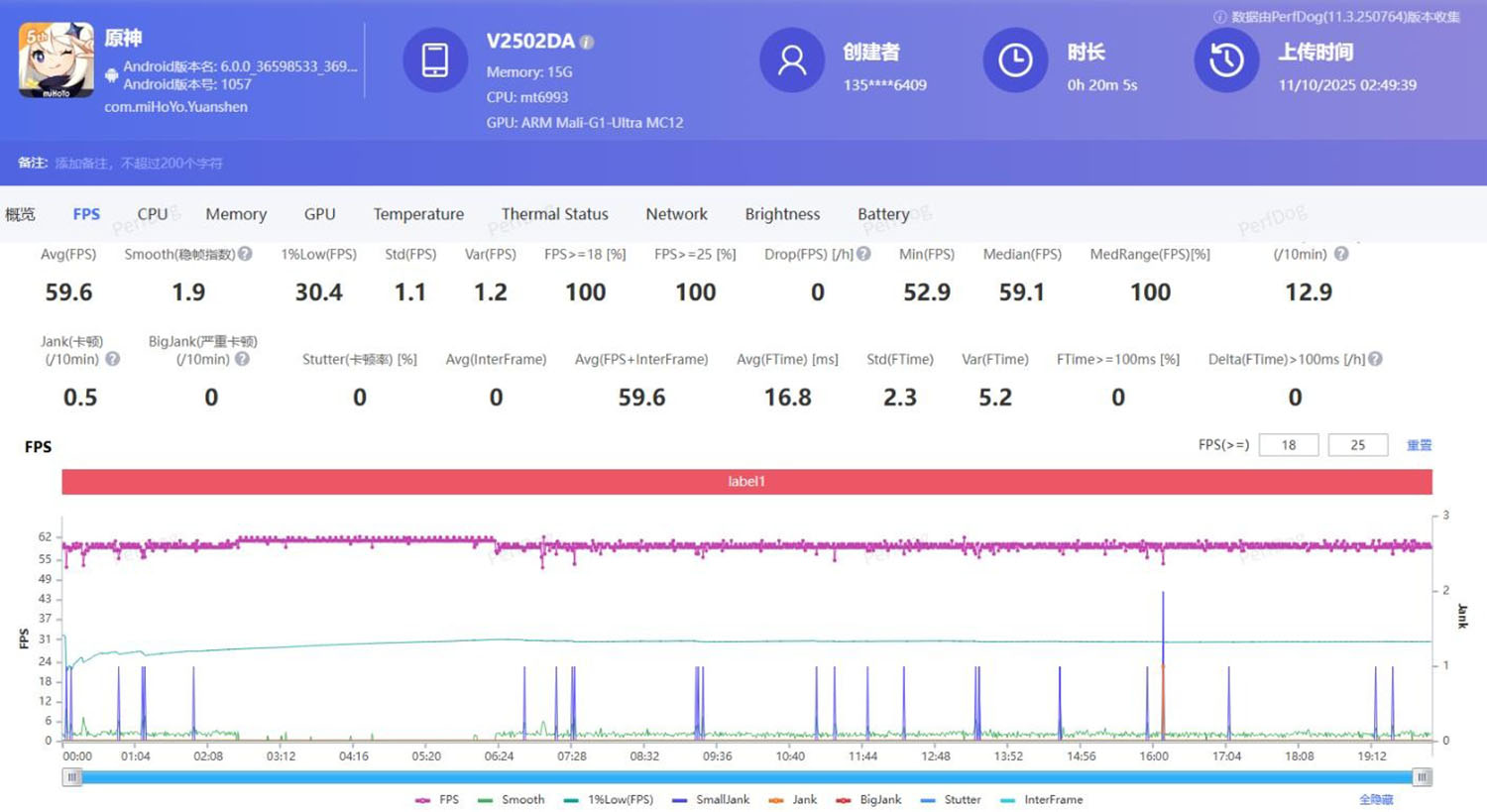Với Genshin Impact Vivo X300 Pro có tốc độ khung hình trung bình là 59,6 FPS