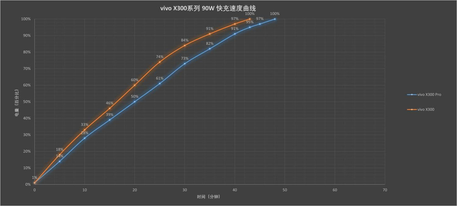Biểu đồ sạc pin