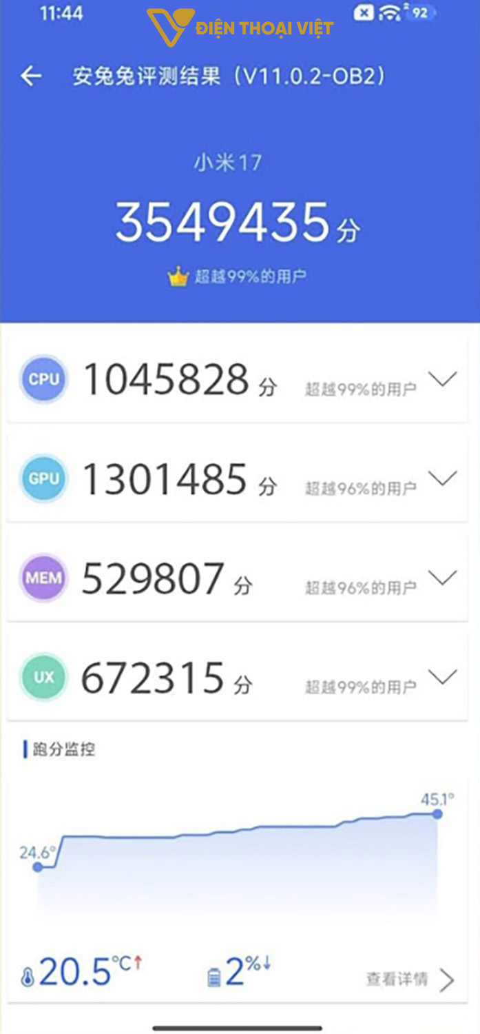 Xiaomi 17 đạt 3.549.435 điểm trên AnTuTu