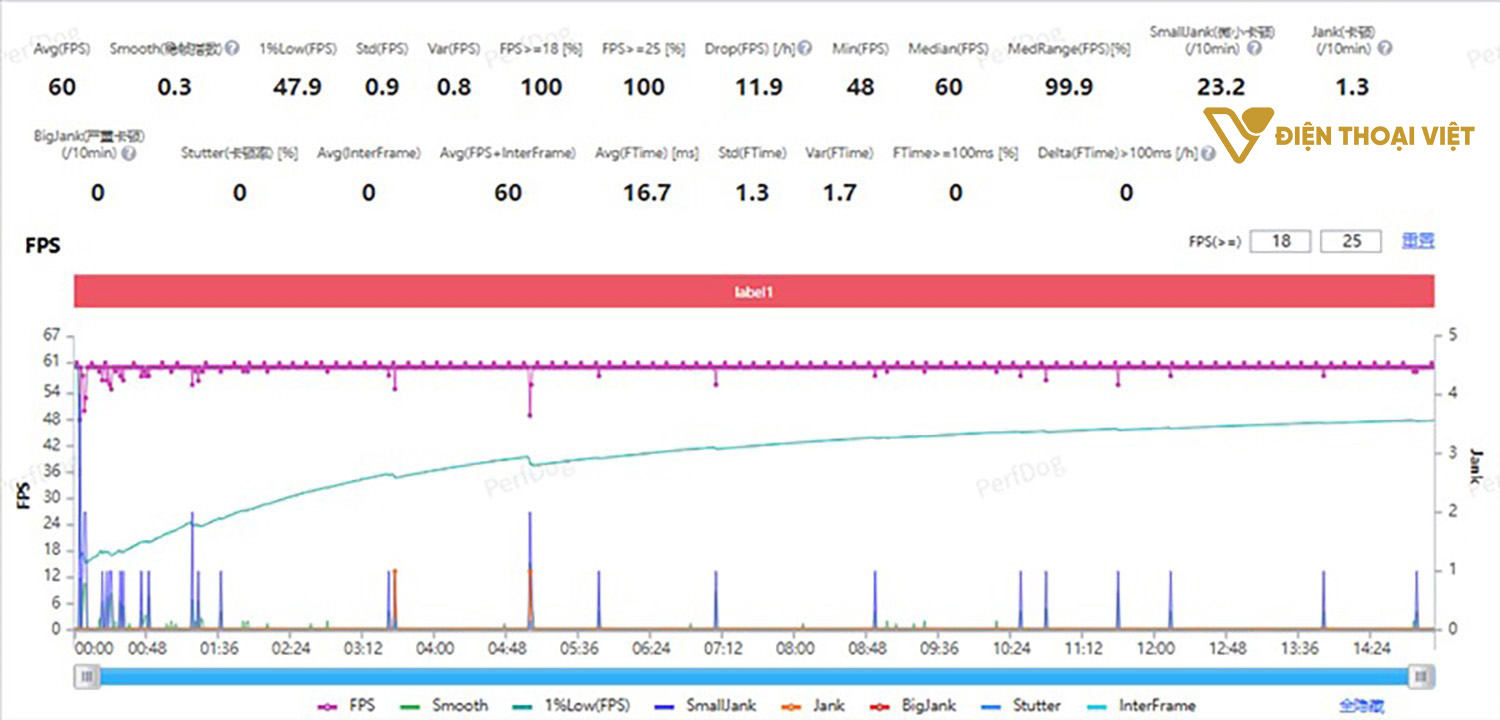 Test game Genshin Impact