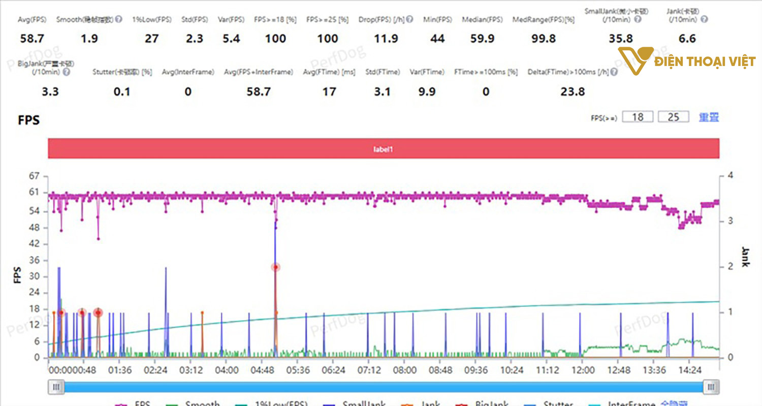 Test game Honkai Star Rail