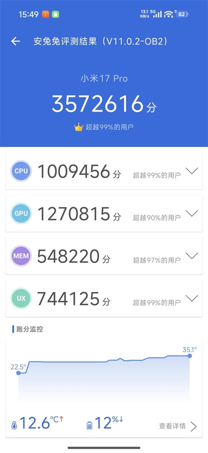 Xiaomi 17 Pro đạt 3.572.616 điểm AnTuTu