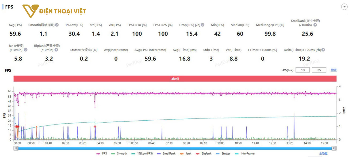 Test game Honkai Star Rail
