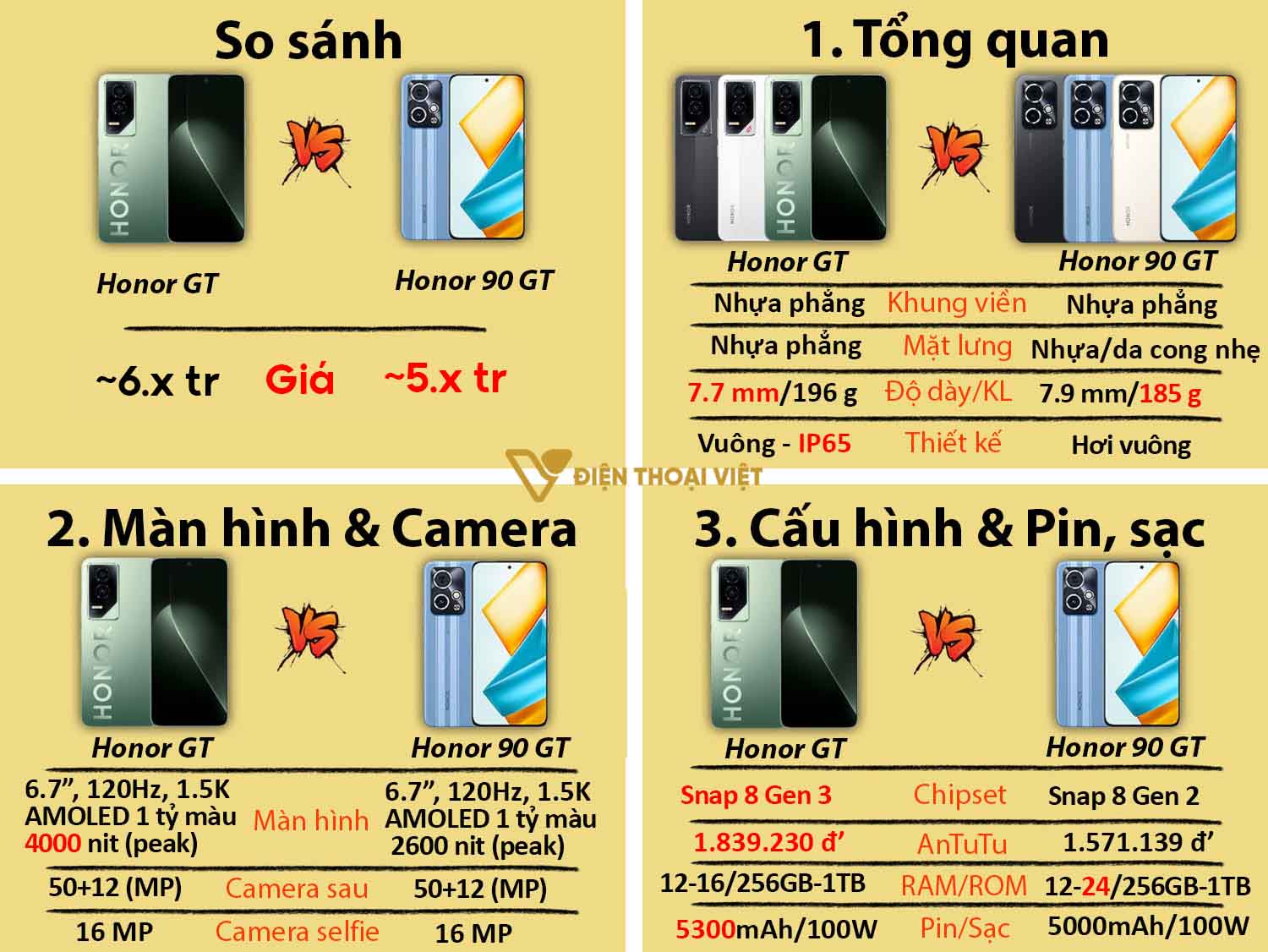 So sánh Honor GT vs Honor 90 GT