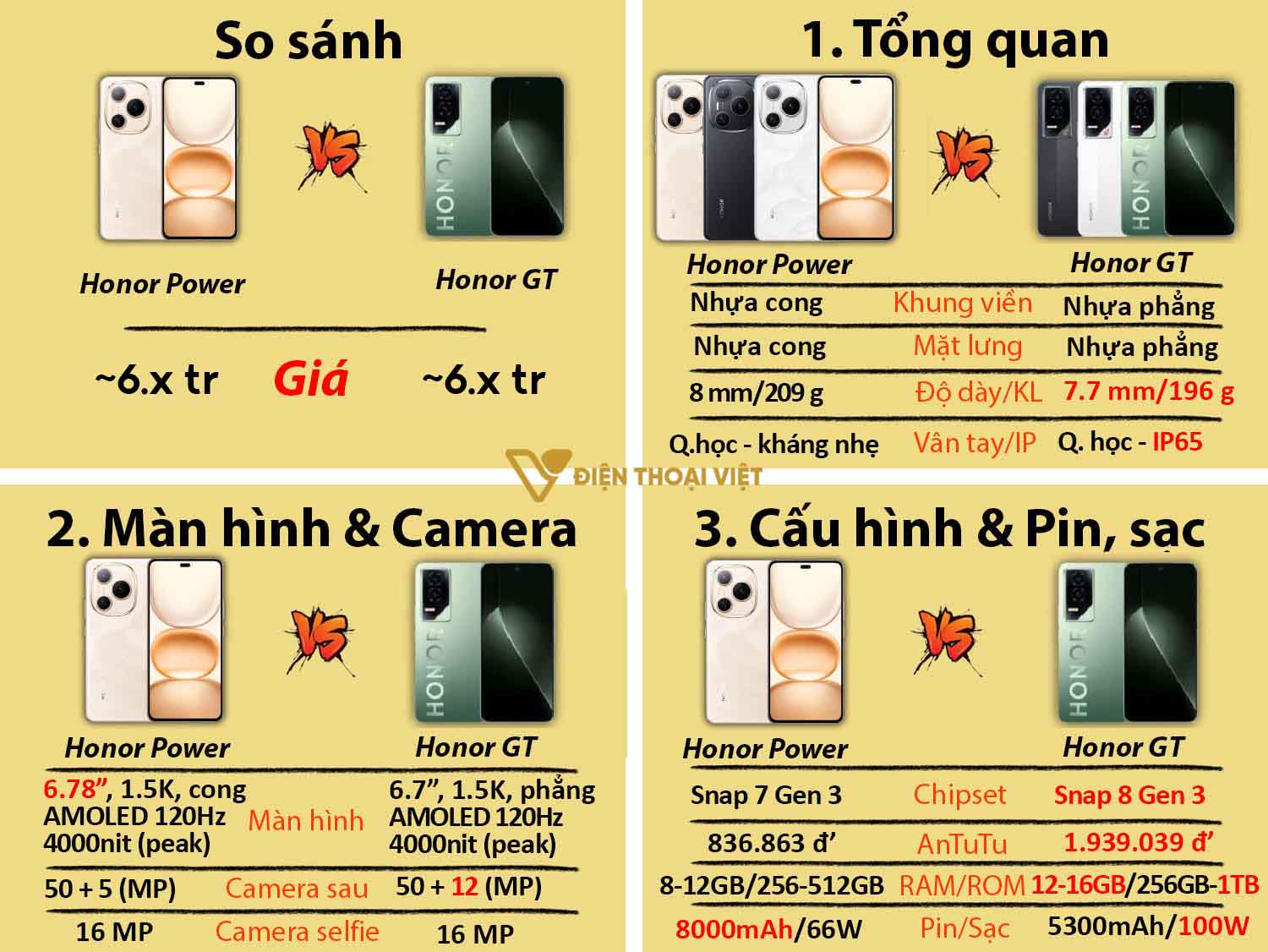 So sánh Honor GT vs Honor Power