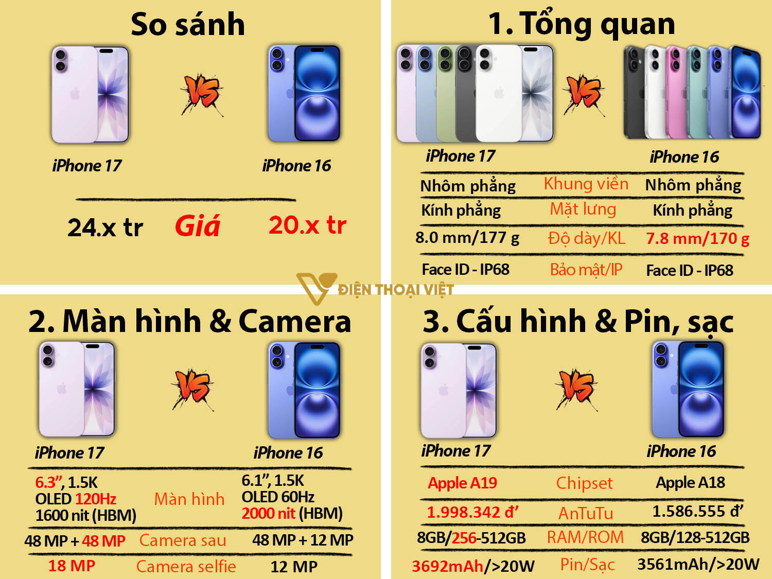 So sánh iPhone 17 vs iPhone 16