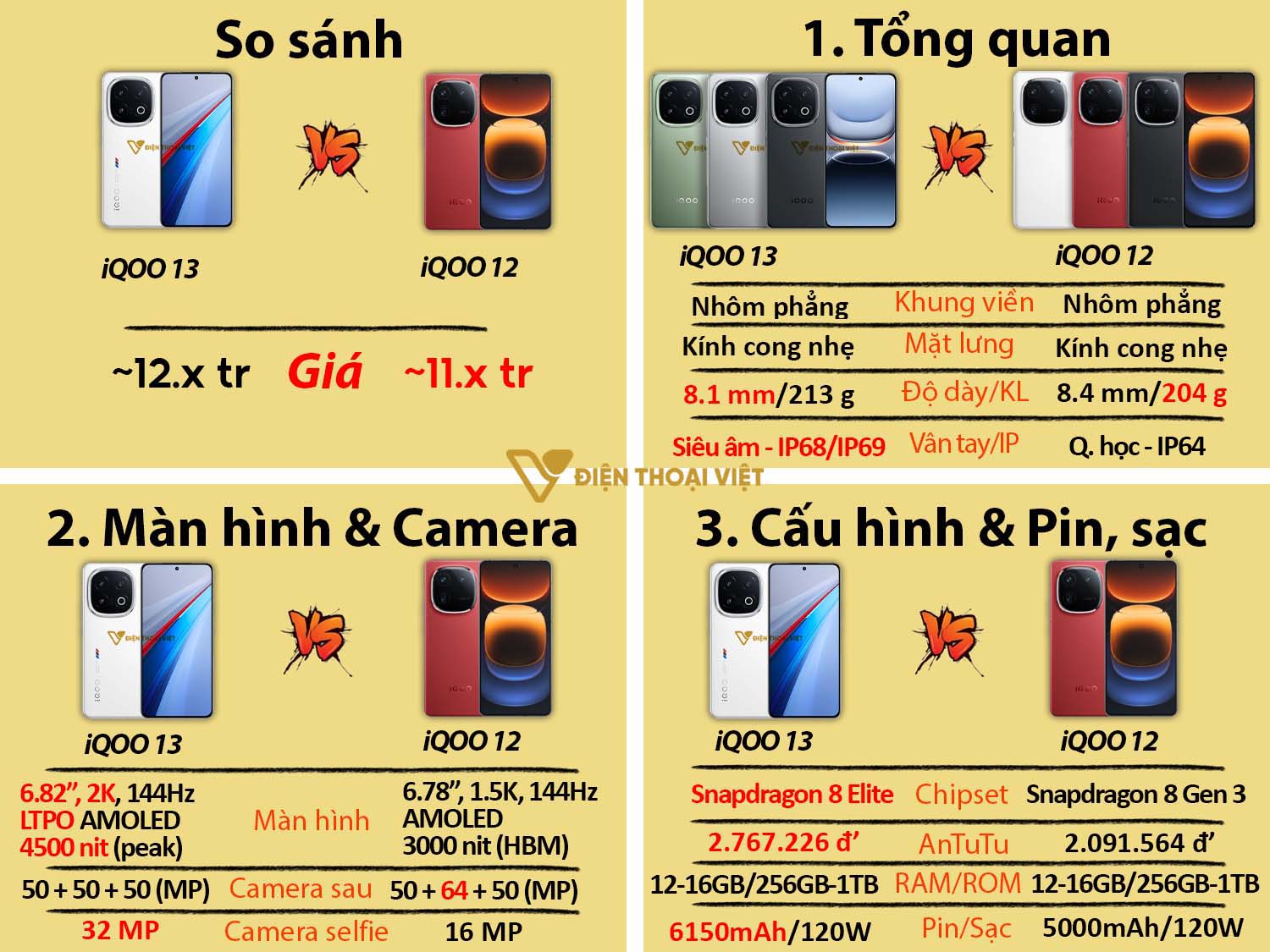 So sánh iQOO 13 vs iQOO 12