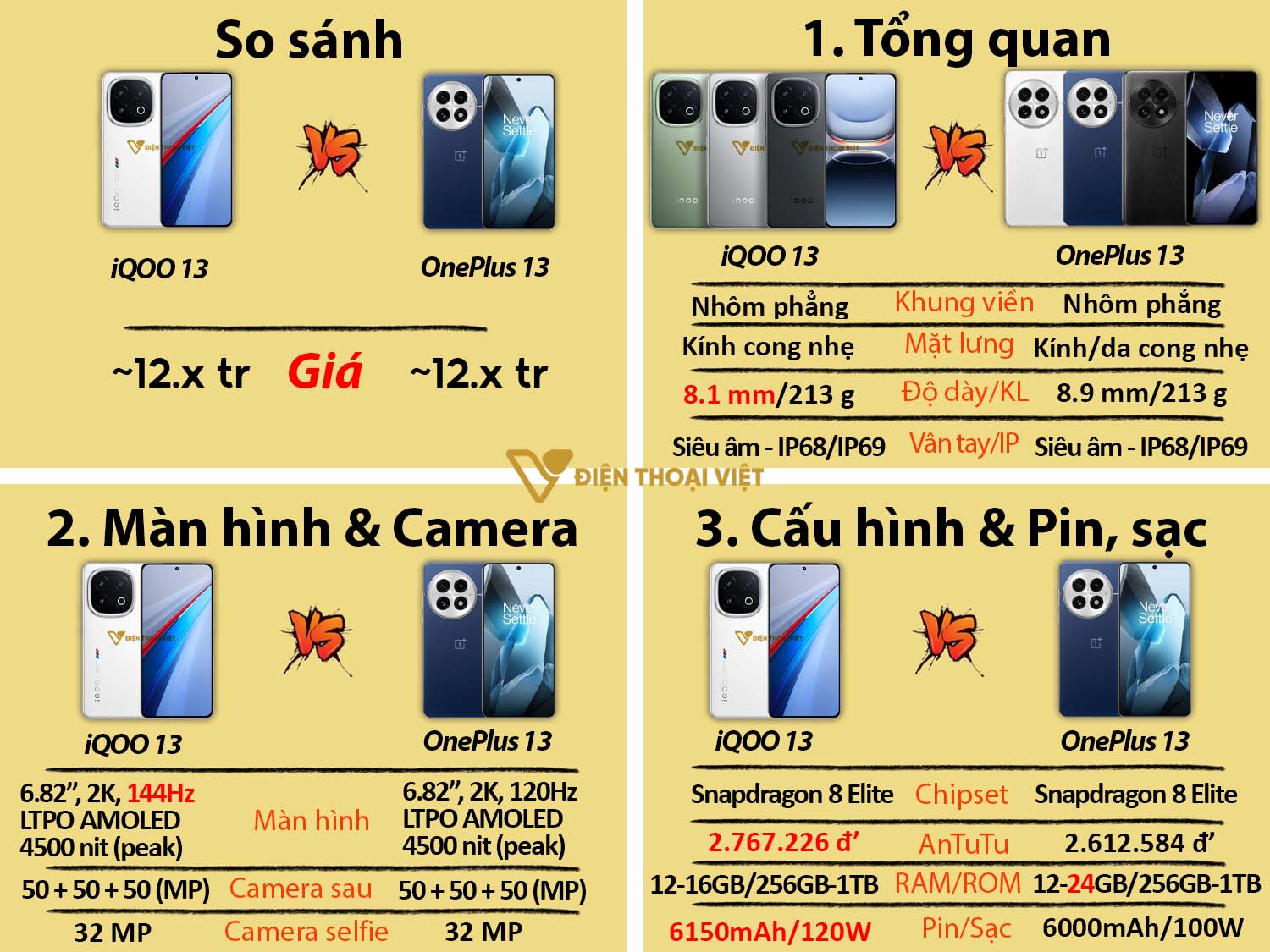 So sánh iQOO 13 vs OnePlus 13