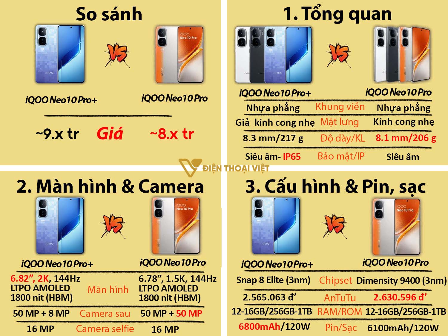 So sánh iQOO Neo 10 Pro Plus vs iQOO Neo 10 Pro