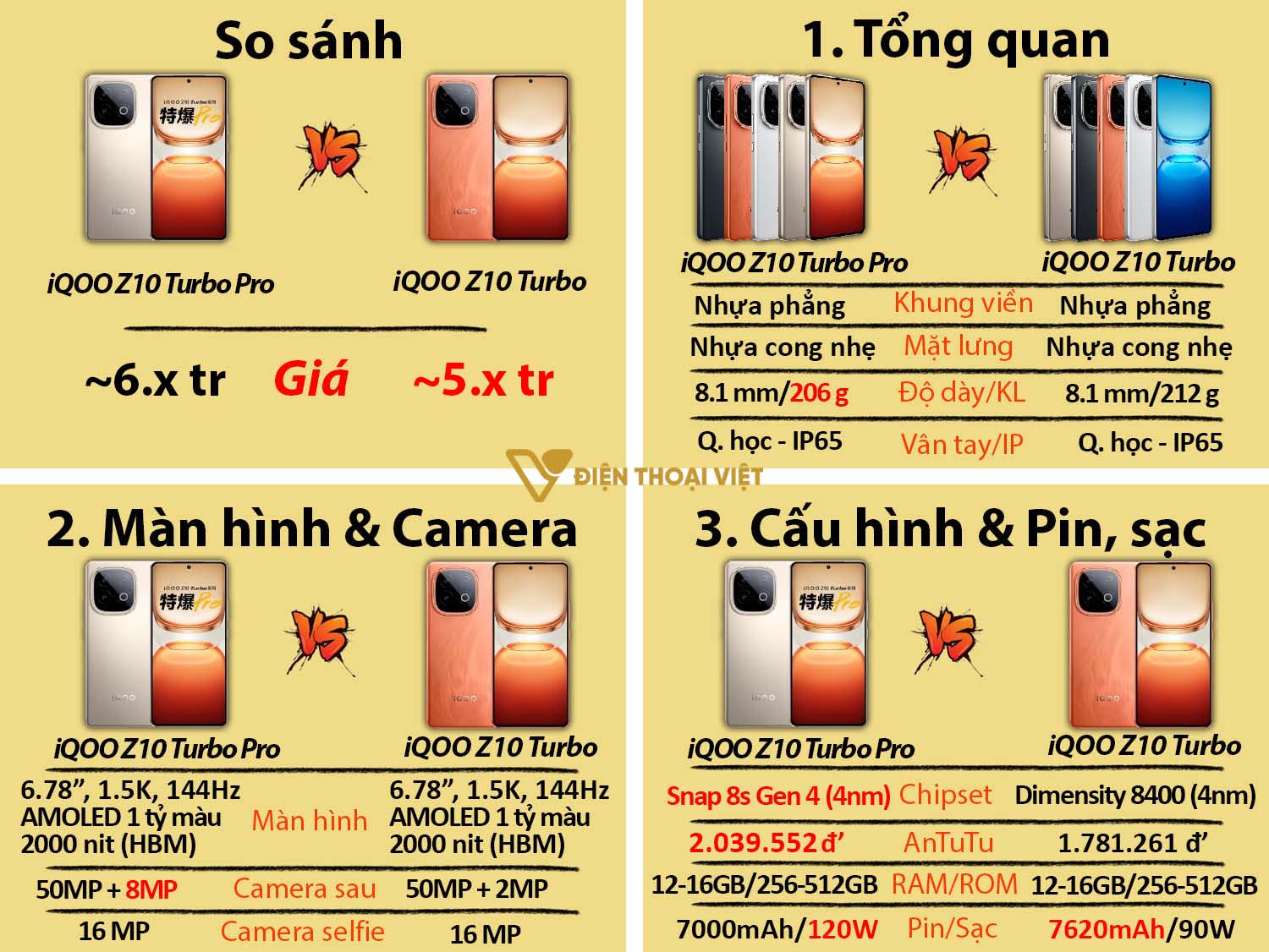 So sánh iQOO Z10 Turbo Pro vs iQOO Z10 Turbo