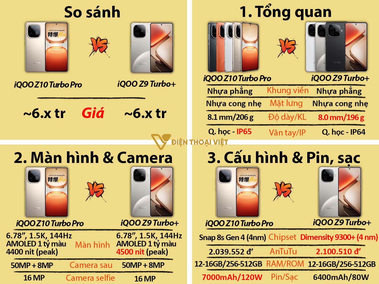 So sánh iQOO Z10 Turbo Pro vs iQOO Z9 Turbo Plus