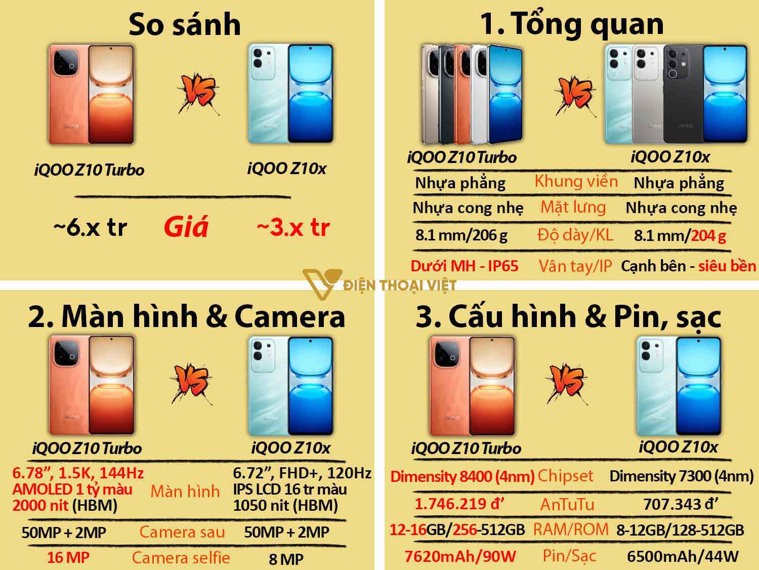 So sánh iQOO Z10 Turbo vs iQOO Z10x