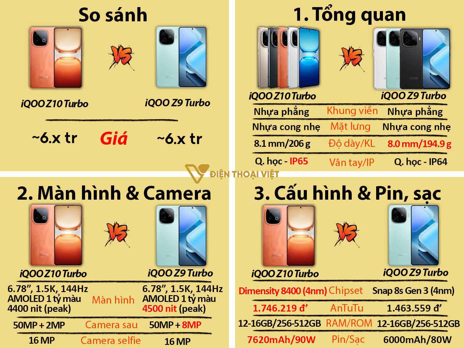 So sánh iQOO Z10 Turbo vs iQOO Z9 Turbo