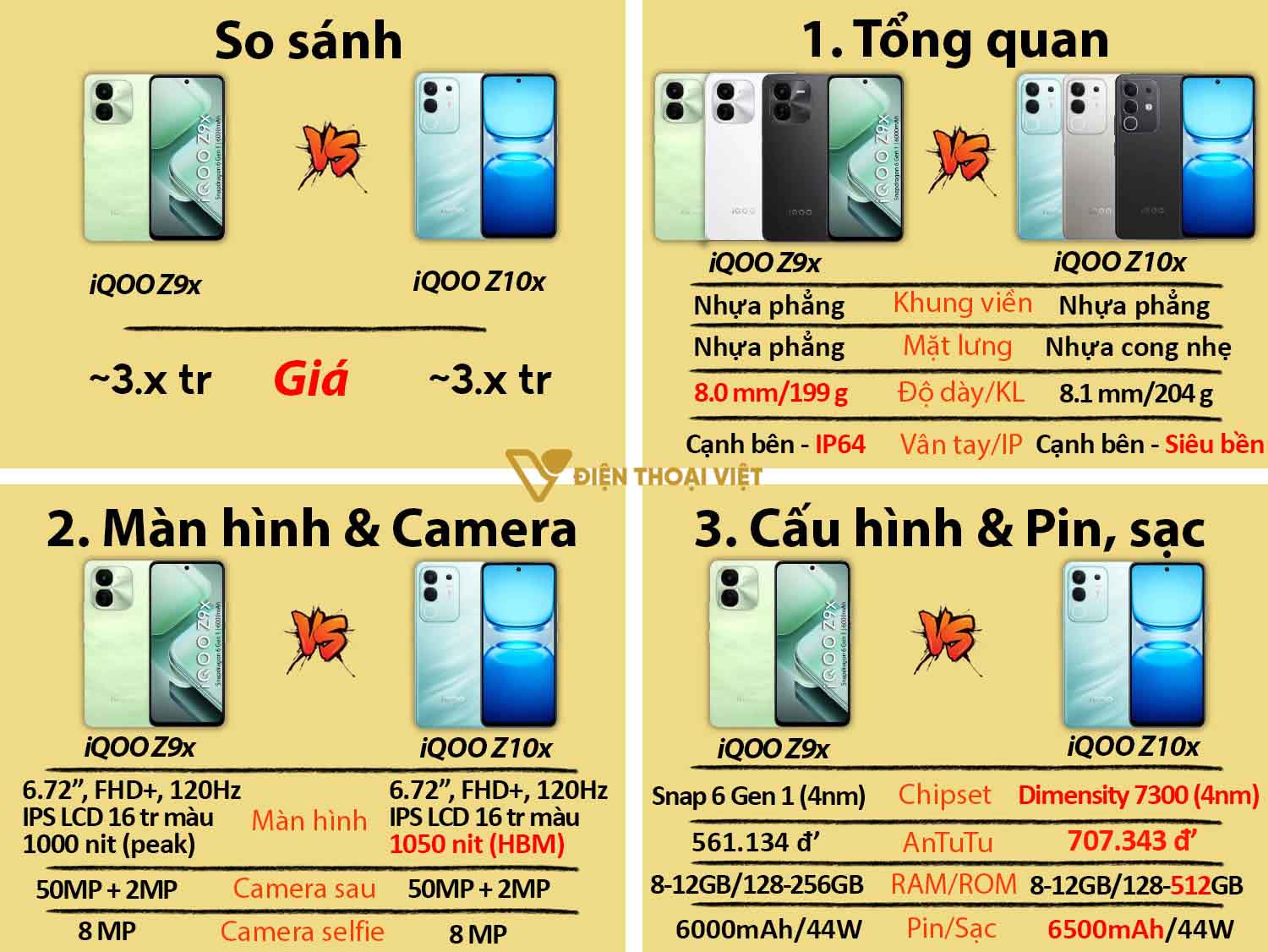 So sánh iQOO Z10x vs iQOO Z9x