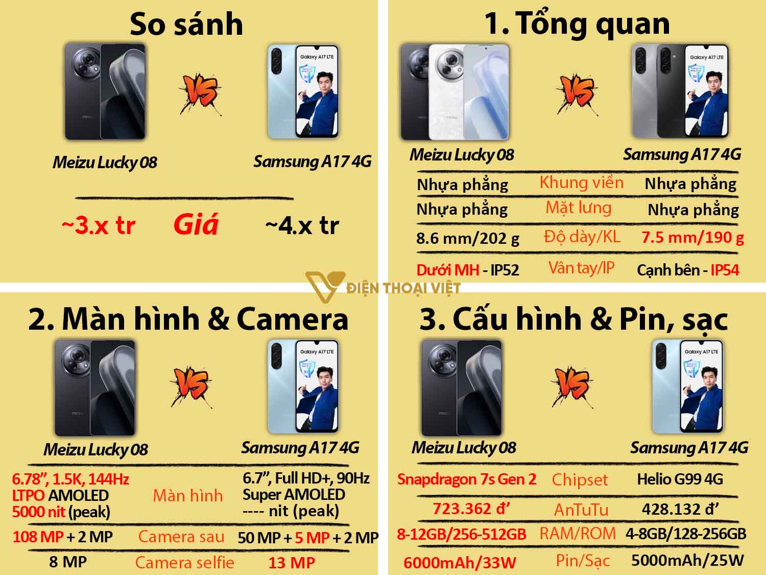 So sánh Meizu Lucky 08 vs Samsung A17 4G