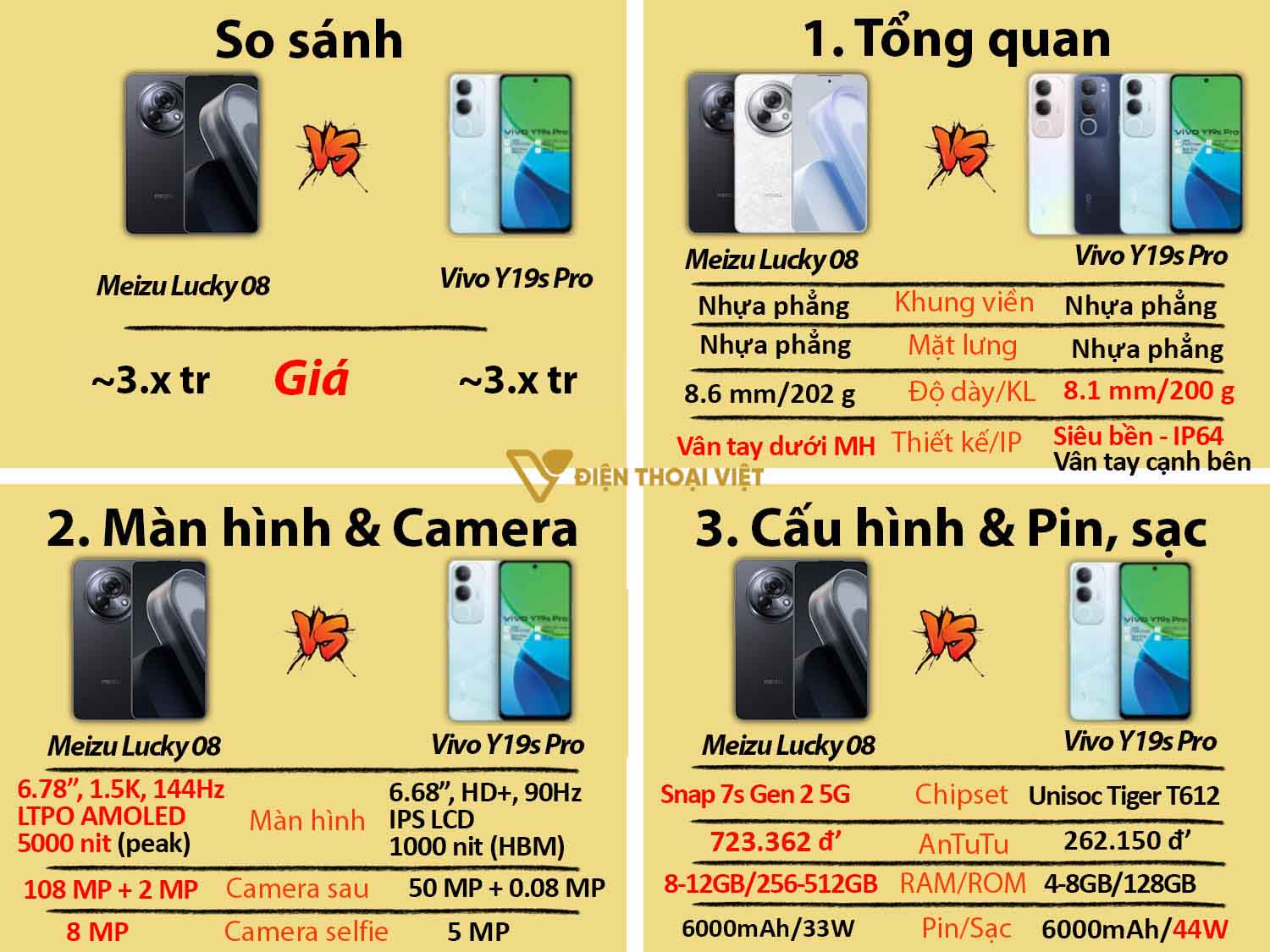 So sánh Meizu Lucky 08 vs Vivo Y19s Pro Pro