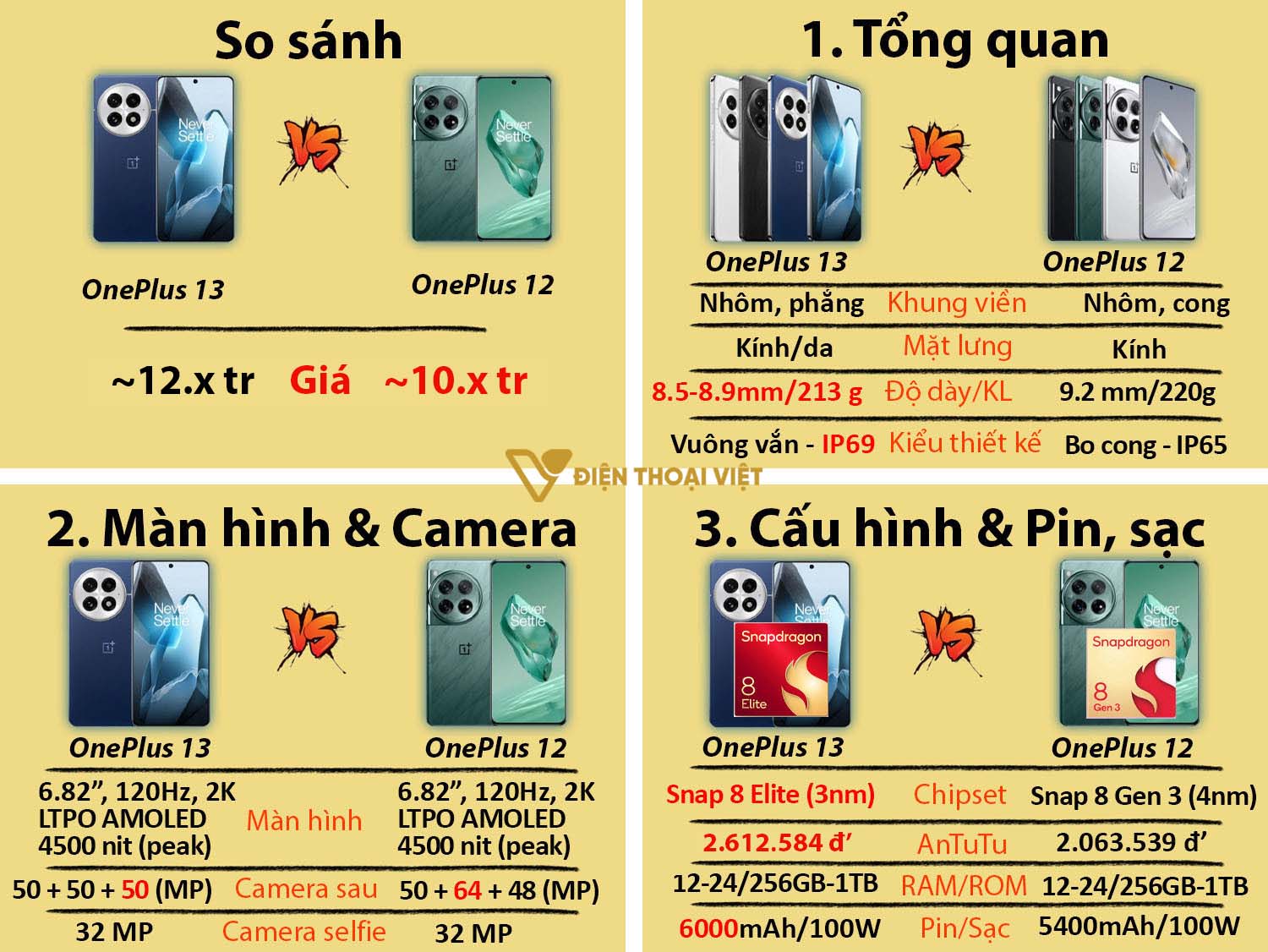 So sánh OnePlus 13 vs OnePlus 12