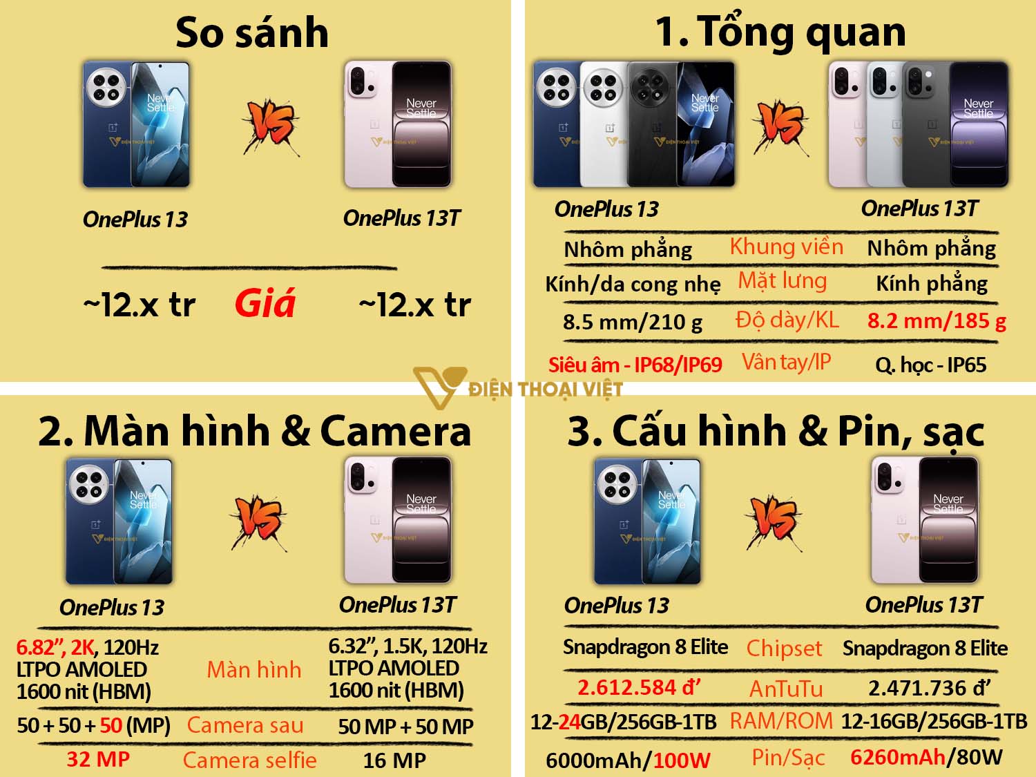 So sánh OnePlus 13 vs OnePlus 13T