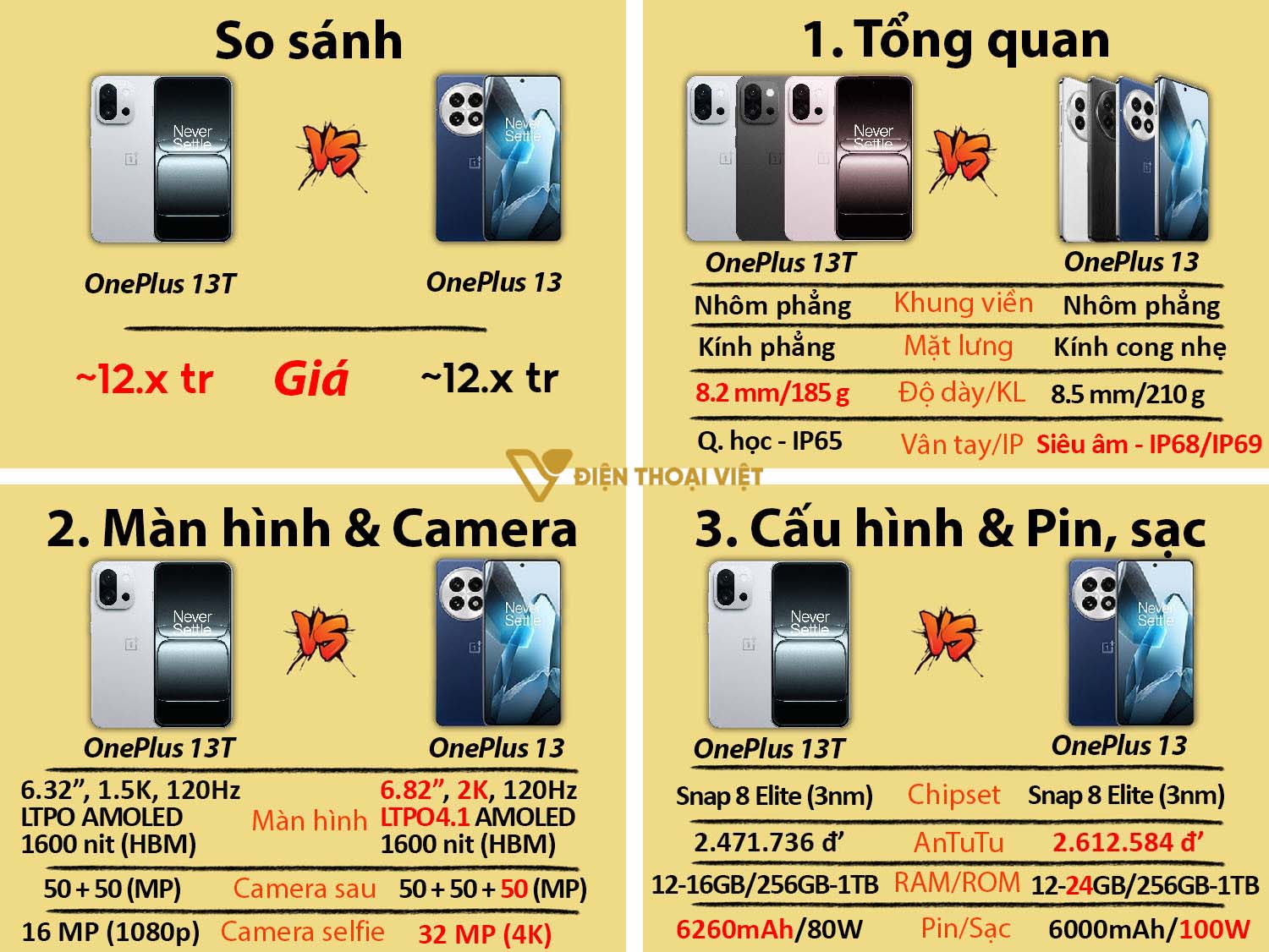 So sánh OnePlus 13T vs OnePlus 13