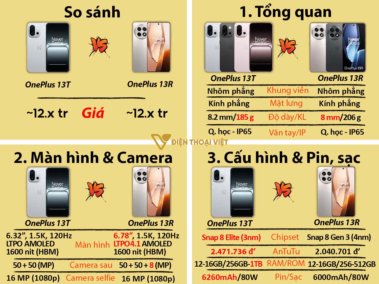 So sánh OnePlus 13T vs OnePlus 13R