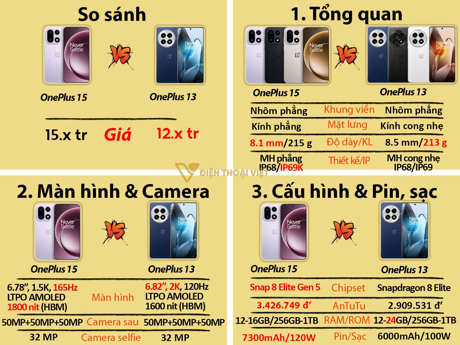 So sánh OnePlus 15 vs OnePlus 13