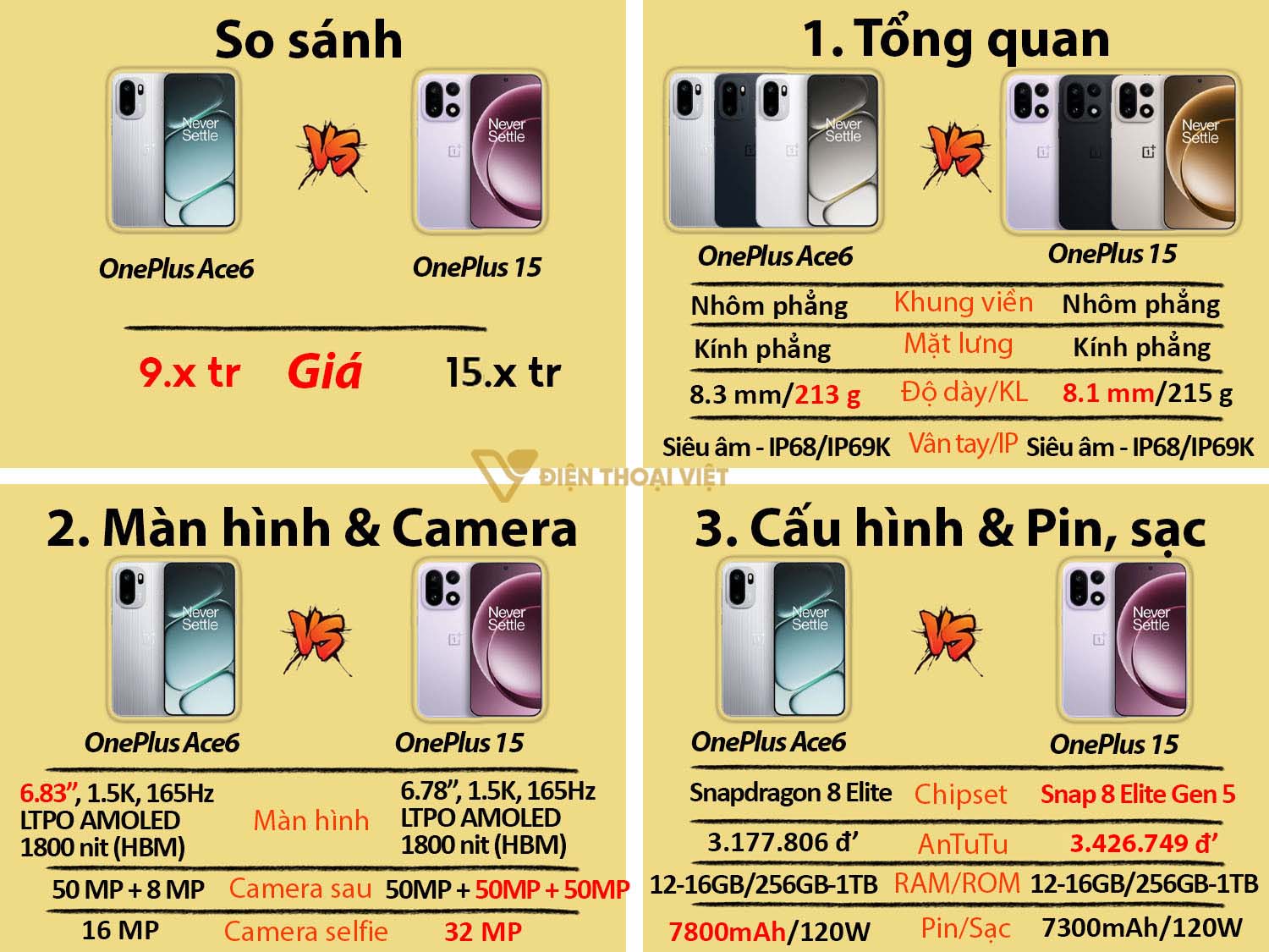 So sánh OnePlus 15 vs OnePlus Ace 6
