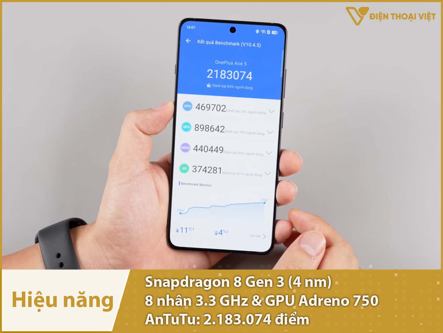 Hiệu năng cực mạnh với Snapdragon 8 gen 3 đạt được 2.183.074 điểm AnTuTu