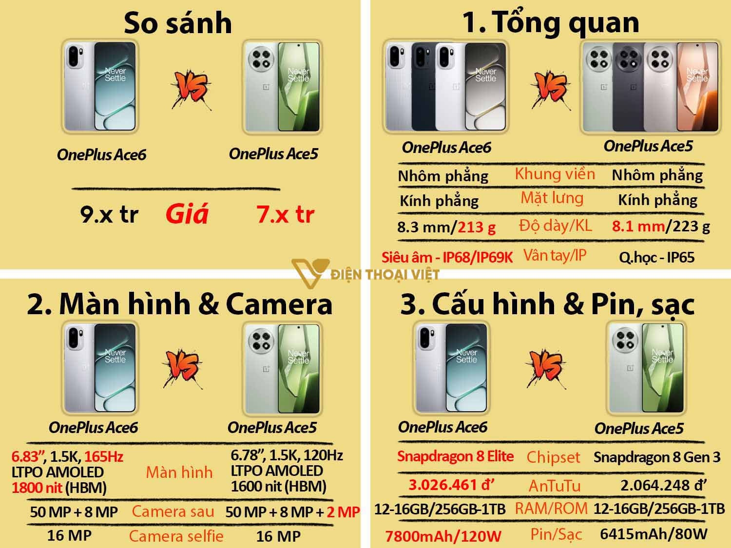 So sánh OnePlus Ace 6 vs OnePlus Ace 5