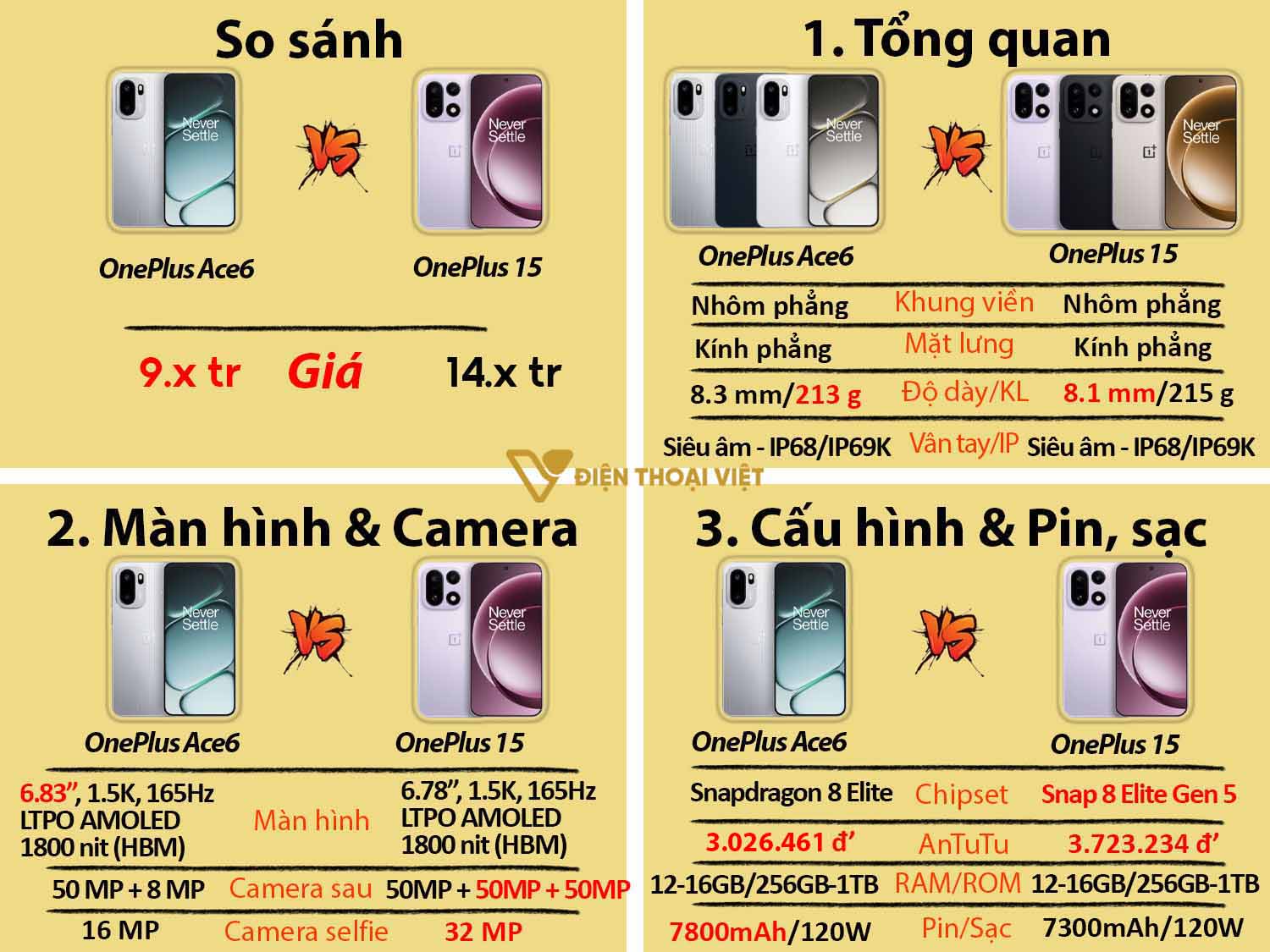 So sánh OnePlus Ace 6 vs OnePlus 15