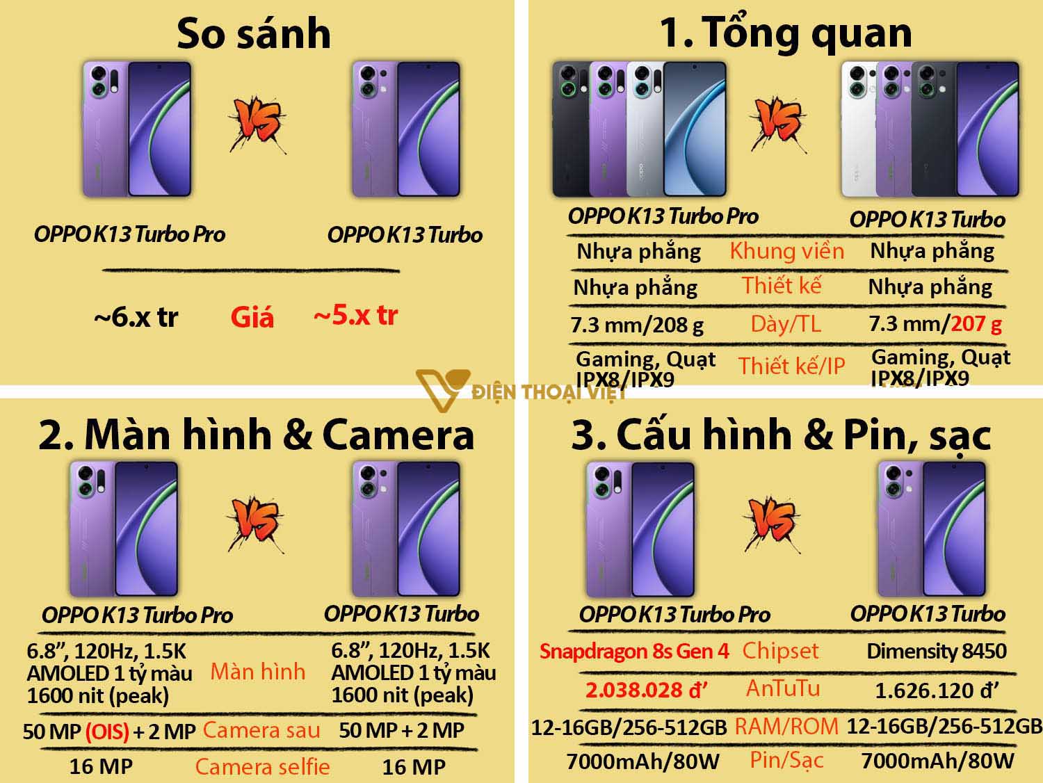 So sánh OPPO K13 Turbo Pro vs OPPO K13 Turbo