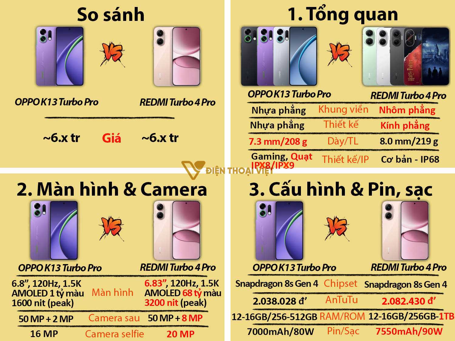 So sánh OPPO K13 Turbo Pro vs REDMI Turbo 4 Pro