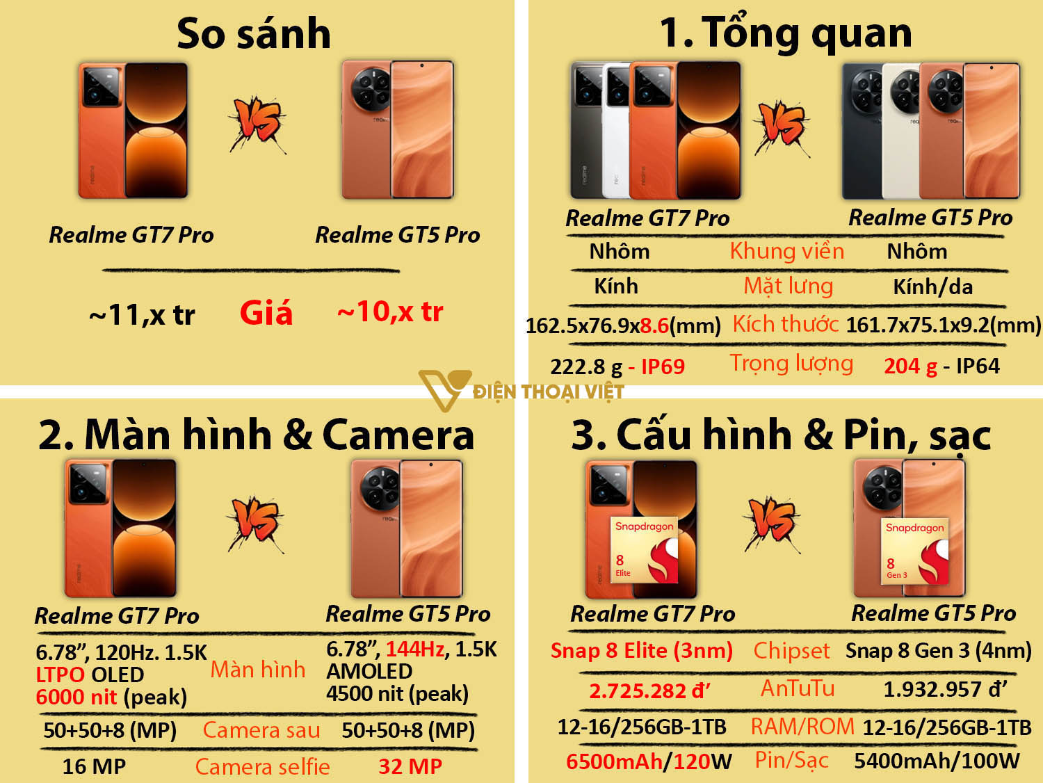 So sánh Realme GT7 Pro vs Realme GT5 Pro